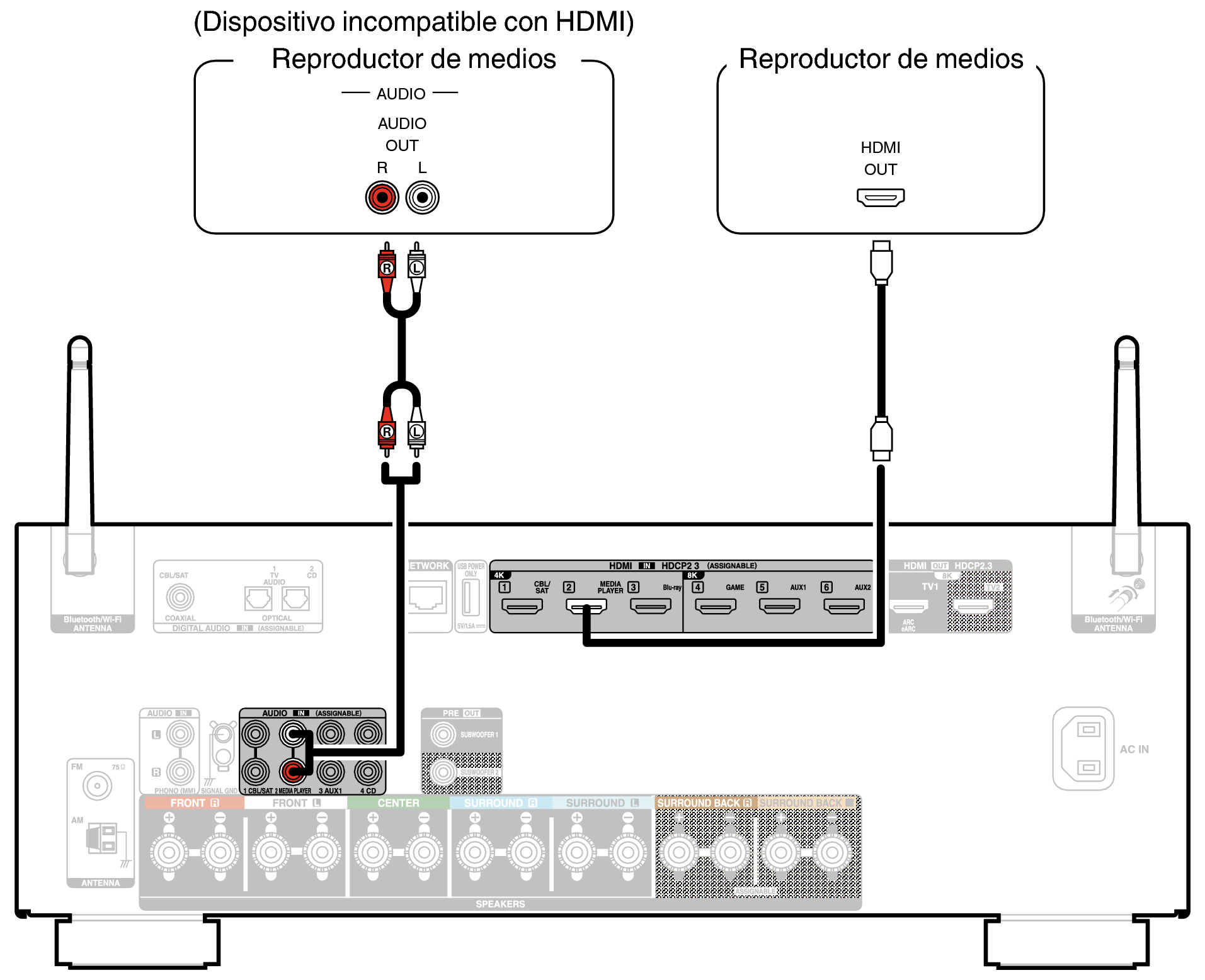 Conne MEDIA S98E2
